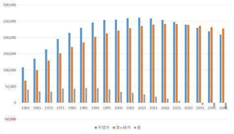 茅ヶ崎人口|茅ヶ崎市